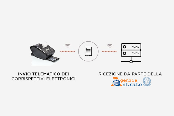 Registratore Telematico: obblighi e sanzioni